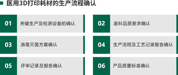 医用3D打印耗材的生产流程确认